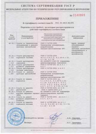 Замена рулевых наконечников Citroen C4 в сертифицированном СТО